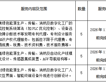 OD注册大厅 电气自动化技术双高专业群申请代理委托服务采购项目校内询价公告